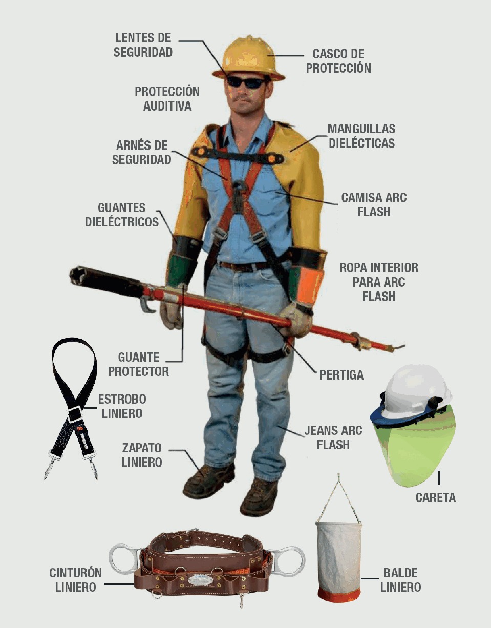 Diagrama equipamiento liniero completo