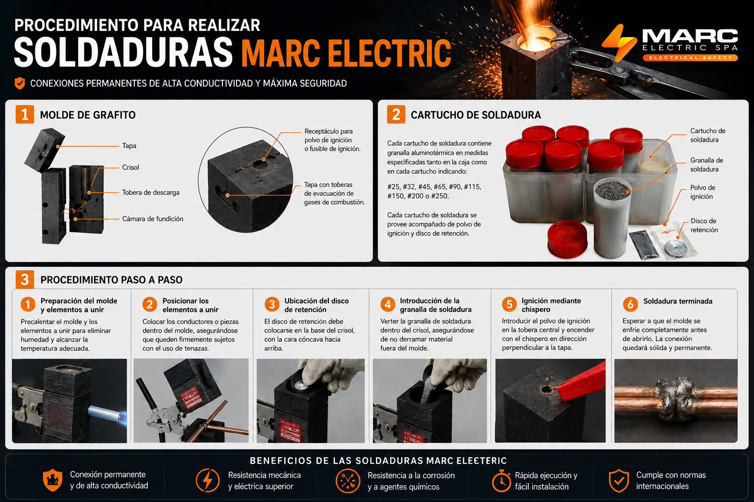 Soldadura Exotérmica Marc Electric SPA — Sistemas industriales para puesta a tierra